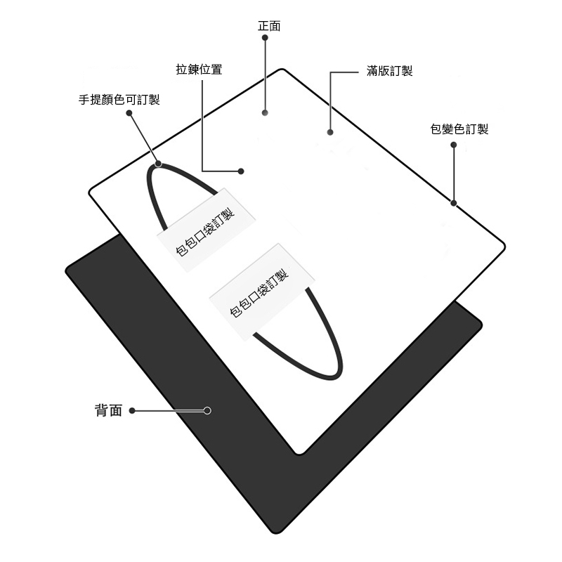 包包野餐墊